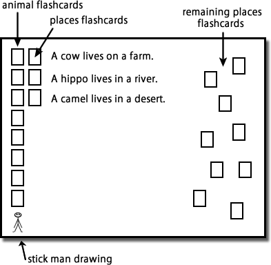Where does a cow live?